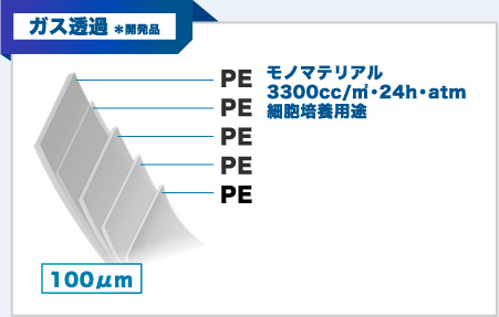 ガス透過※開発品
